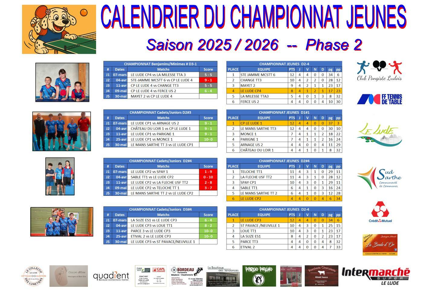 Résultats des jeunes