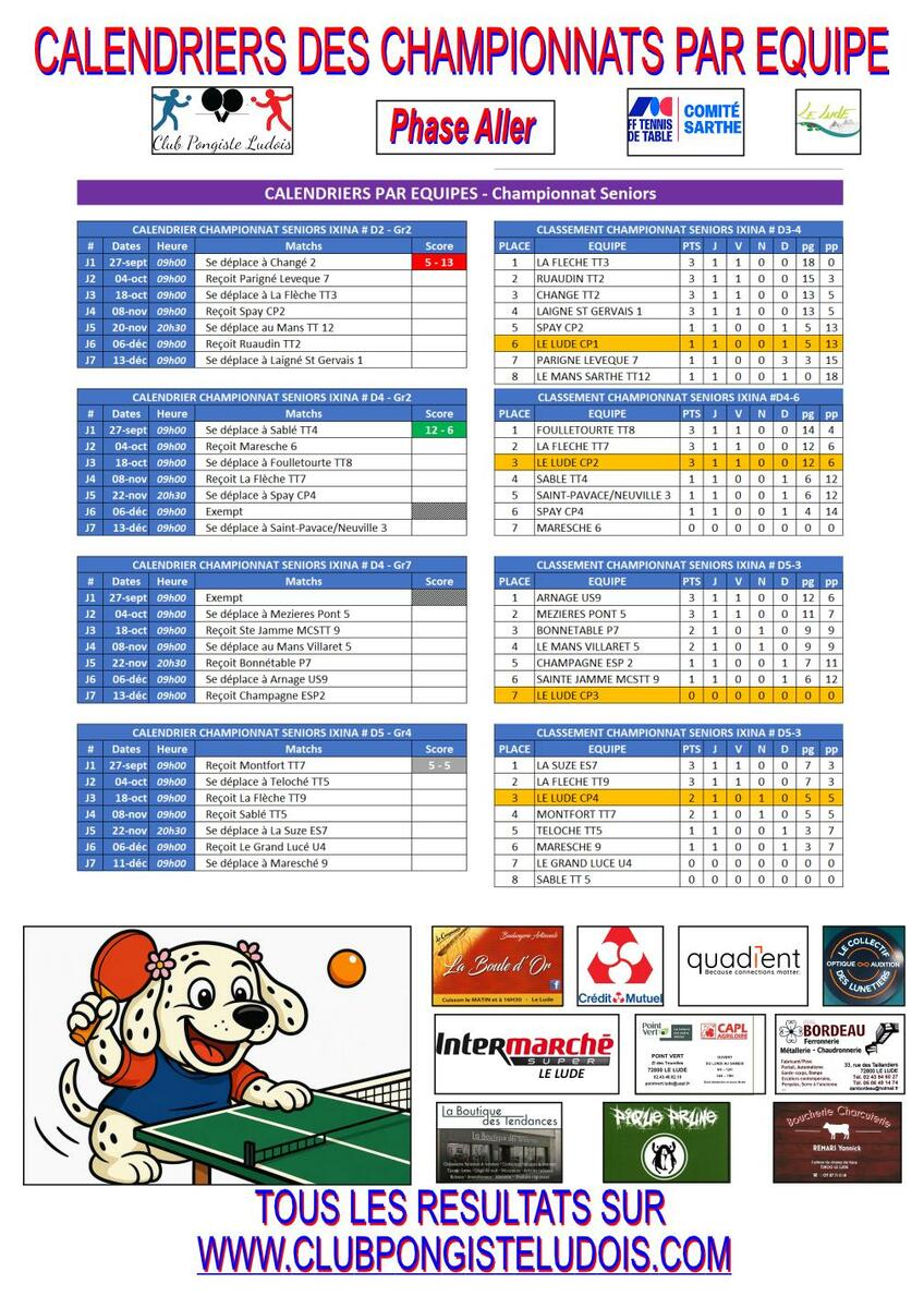 Résultats de la 1ère journée Seniors