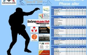 Bilan de la phase aller