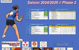 Résultats du weekend pour les seniors