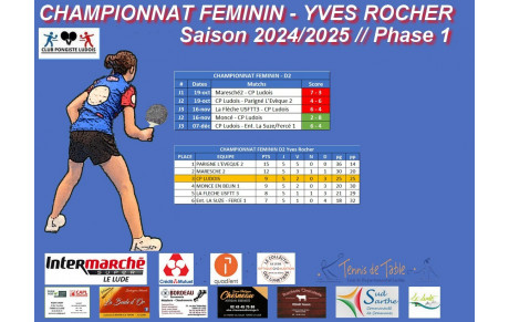 Fin de la première phase des féminines