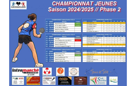 Compétition Jeunes : 2 victoires et une défaite