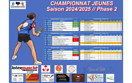 Résultats du 17 mai