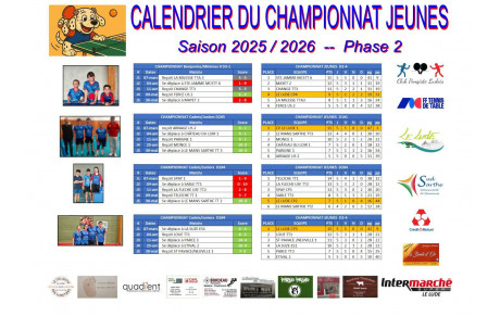 Classement final du championnat Jeunes