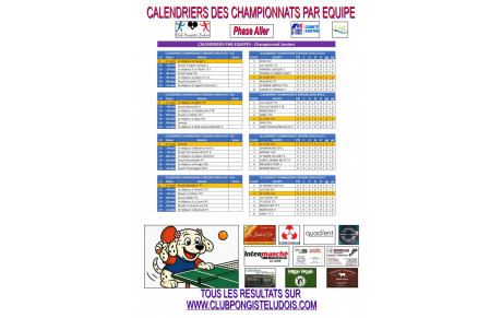 Reprise du championnat